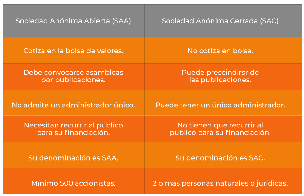 Sociedades Anónimas Abiertas Deben Registrarse En La CMF - Auditeris