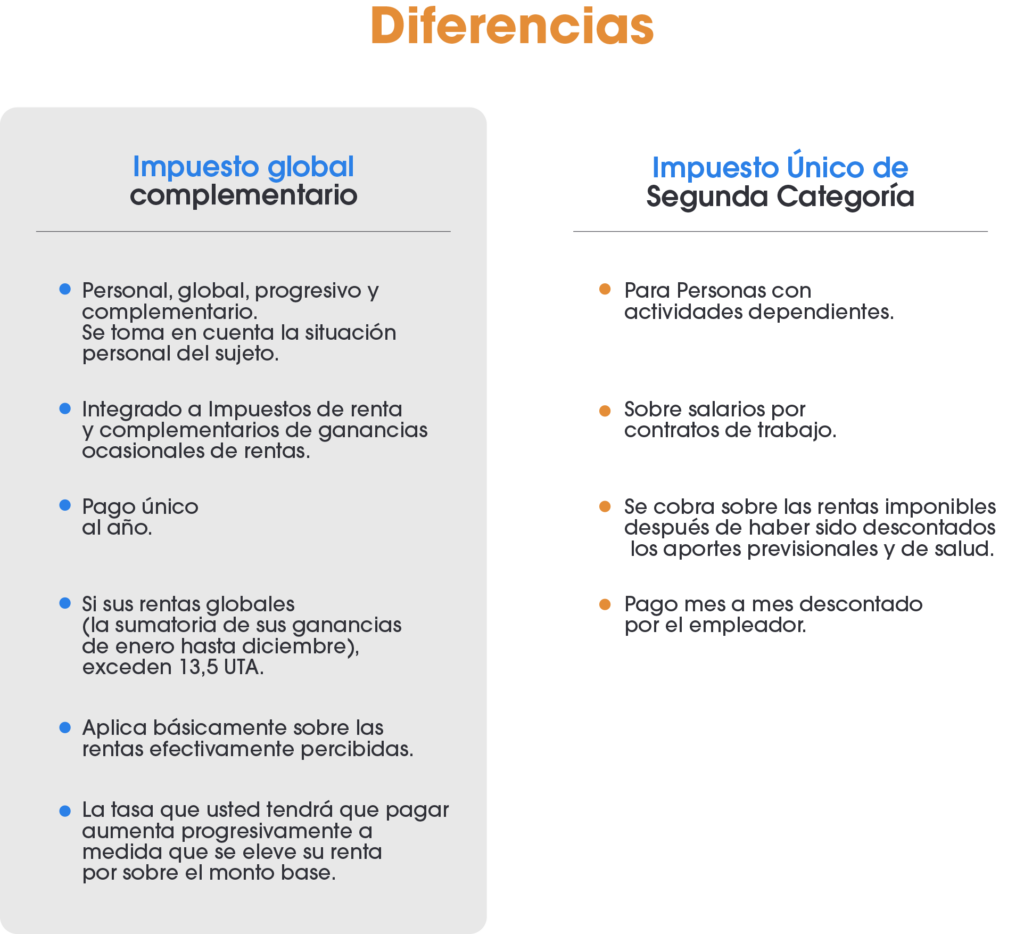 Diferencia Entre Impuesto Global Complementario E Impuesto De Segunda