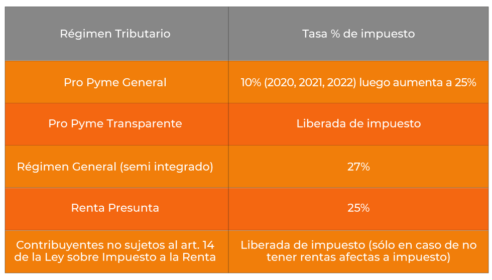 Impuesto De Primera Y Segunda Categoría - Auditeris